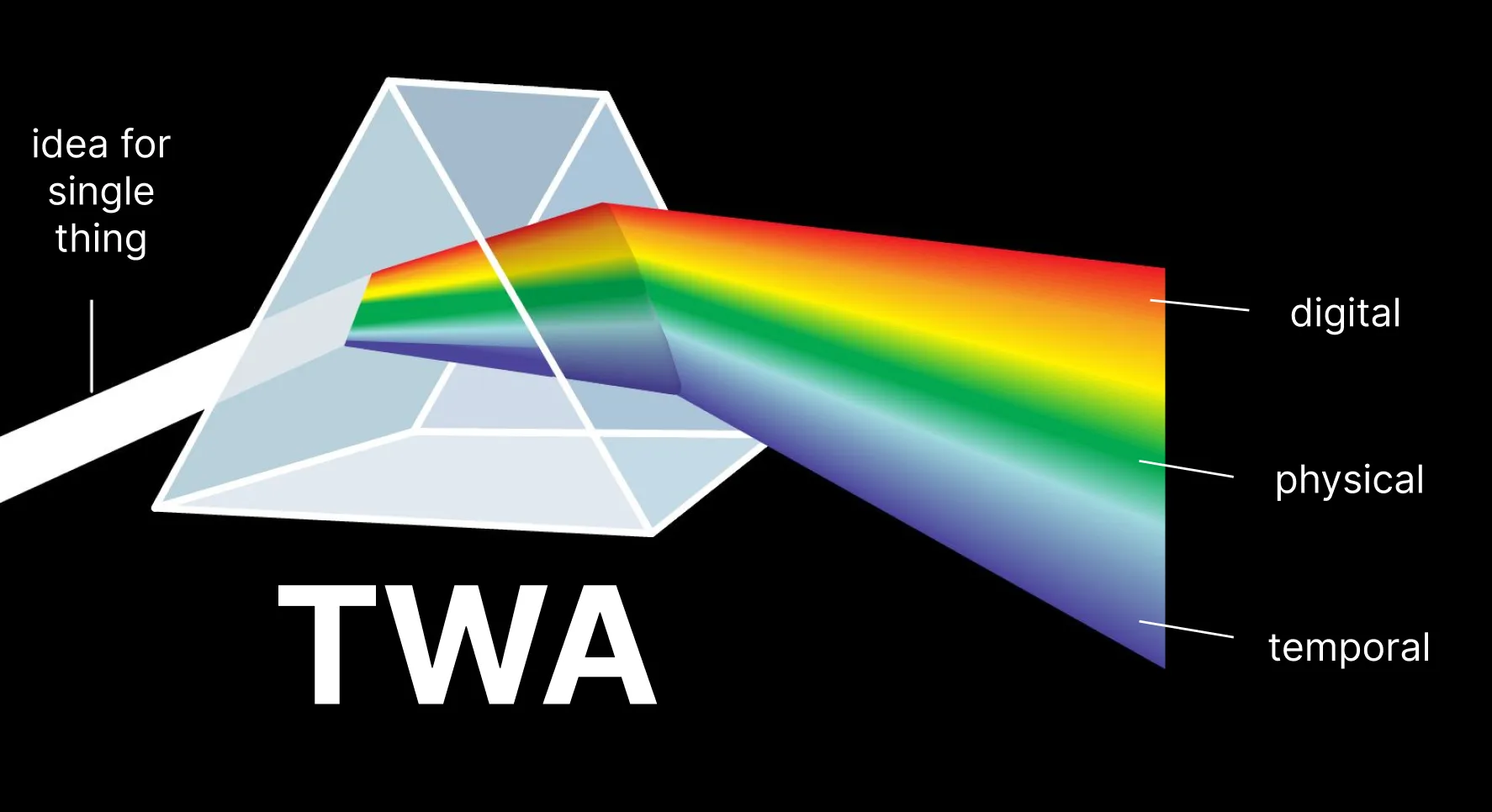 TWA: Total Work of Art